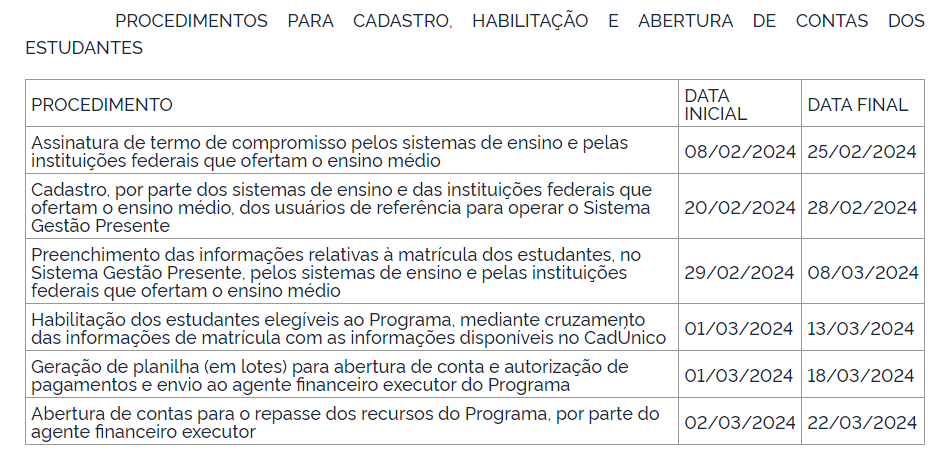 Cronograma do Programa Pé-de-Meia